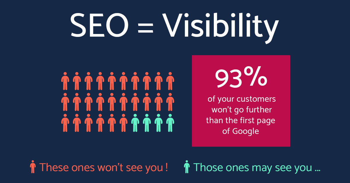 Role of SEO in today’s business